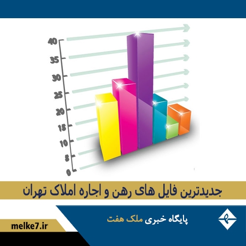 قیمت جدید رهن و اجاره و رهن کامل خانه های بالاتر از 100 متر